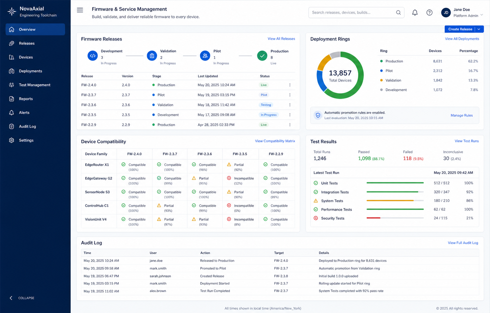 Vehicle toolchain management interface