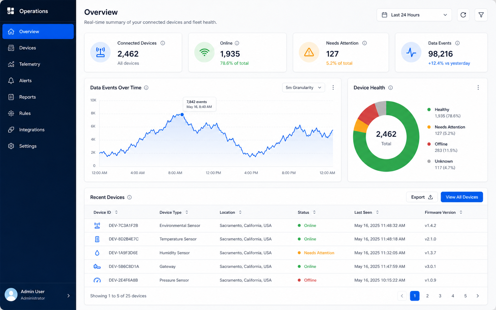 Commercial vehicle digital management dashboard