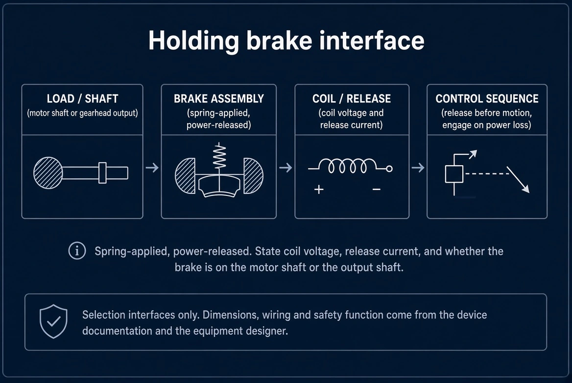Holding brake