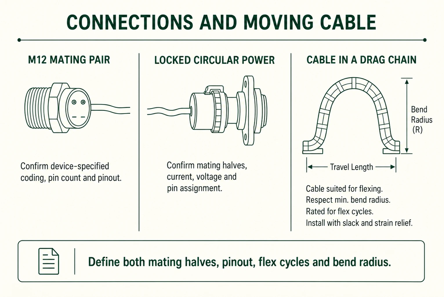 Connections & moving cable functional diagram