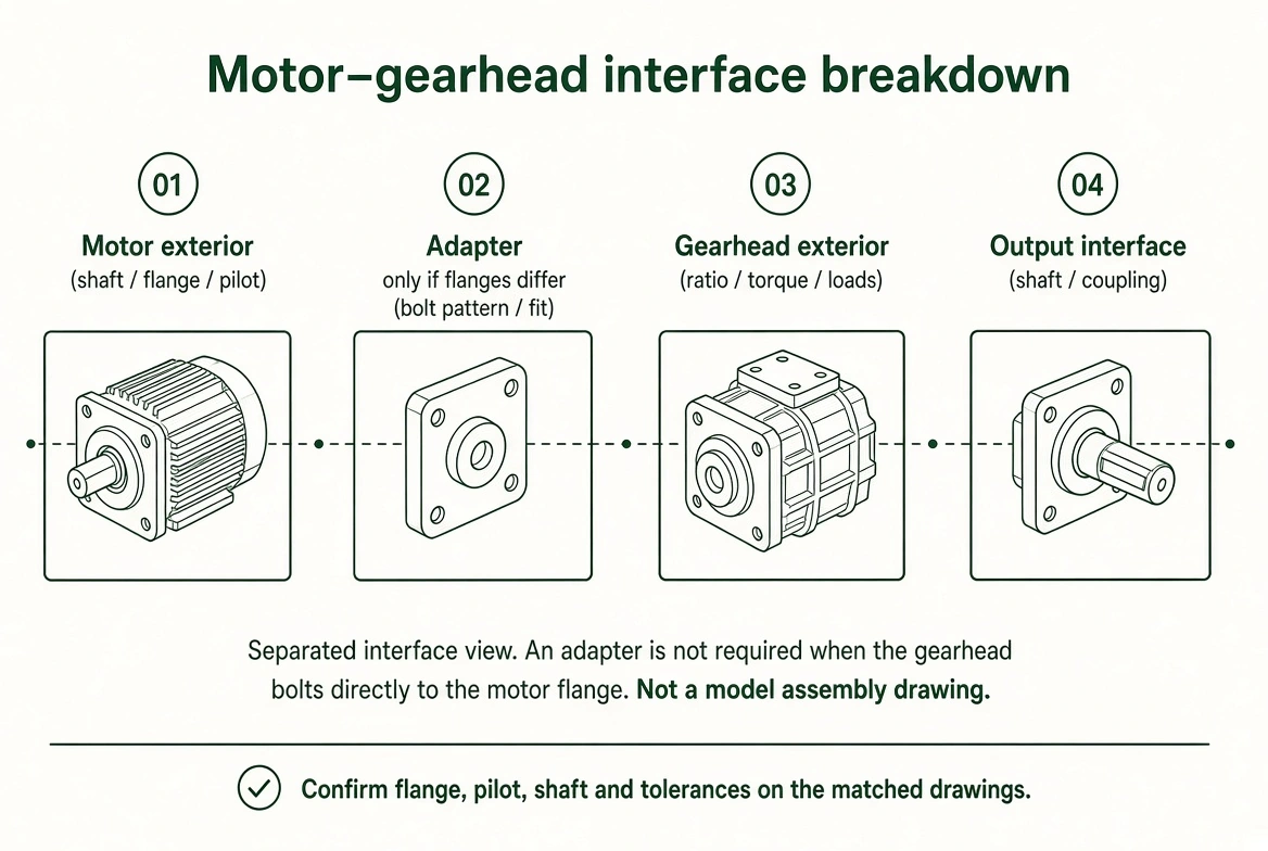 Planetary gearhead